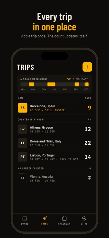 Gate 90: Trips list grouped by trips inside the window and trips no longer counted