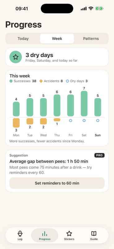 Potty Days: Progress: the week at a glance with successes, accidents and the dry-day streak